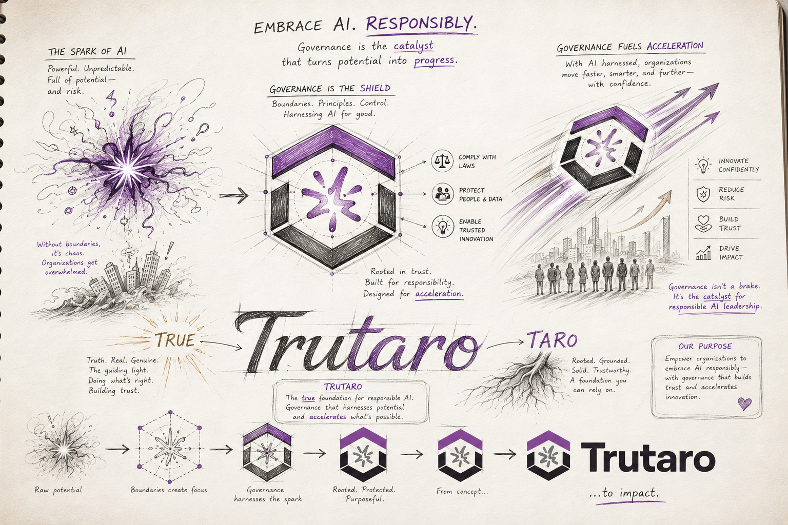 The origin of the Trutaro name and logo — a brand sketchbook page showing the meaning behind True, Taro, and the hexagonal governance mark